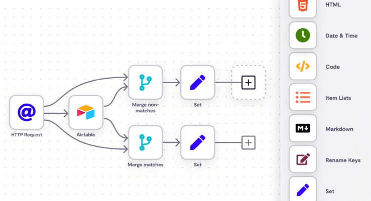 AI Workflow Automation Diagram showing HTTP Request to Airtable with merge paths
