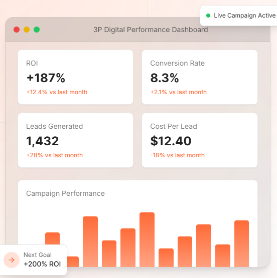 3P Digital Social Media Performance Dashboard