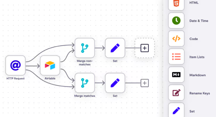 AI Workflow Automation Diagram showing HTTP Request to Airtable with merge paths